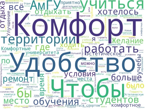 Развитие кампуса глазами студентов и работников университета